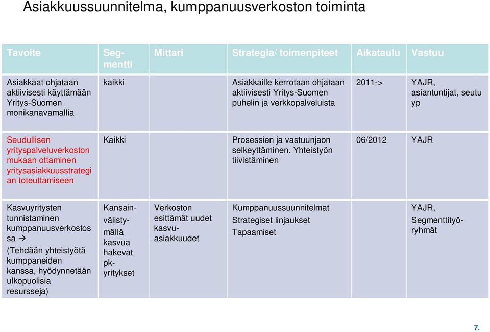 an toteuttamiseen Kaikki Prosessien ja vastuunjaon selkeyttäminen.