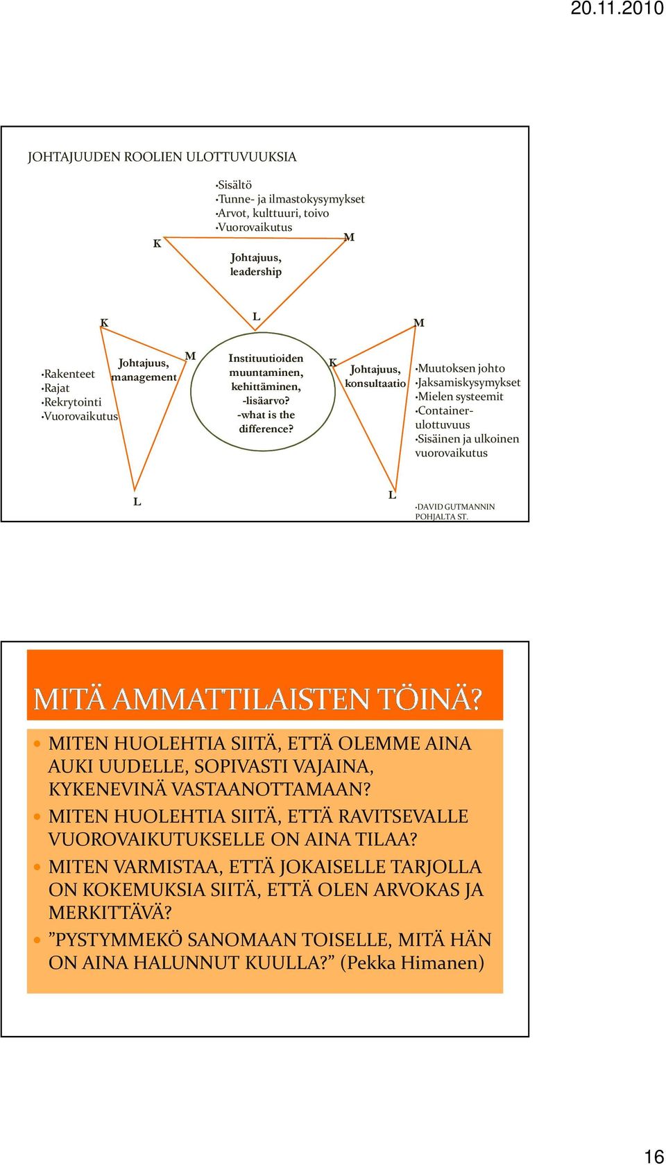 K Johtajuus, konsultaatio M Muutoksen johto Jaksamiskysymykset Mielen systeemit Containerulottuvuus Sisäinen ja ulkoinen vuorovaikutus L L DAVID GUTMANNIN POHJALTA ST.