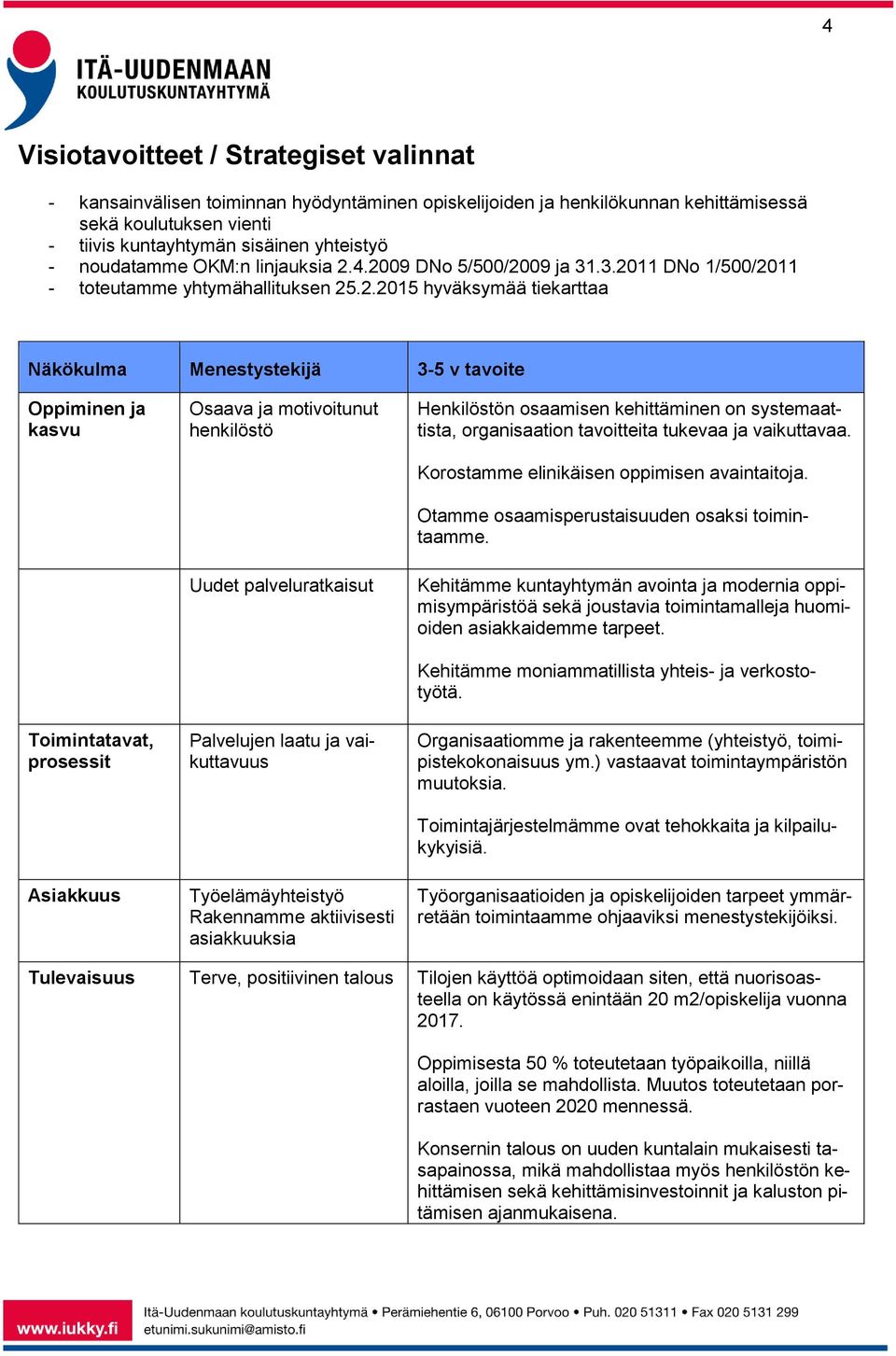 4.2009 DNo 5/500/2009 ja 31.3.2011 DNo 1/500/2011 - toteutamme yhtymähallituksen 25.2.2015 hyväksymää tiekarttaa Näkökulma Menestystekijä 3-5 v tavoite Oppiminen ja kasvu Toimintatavat, prosessit