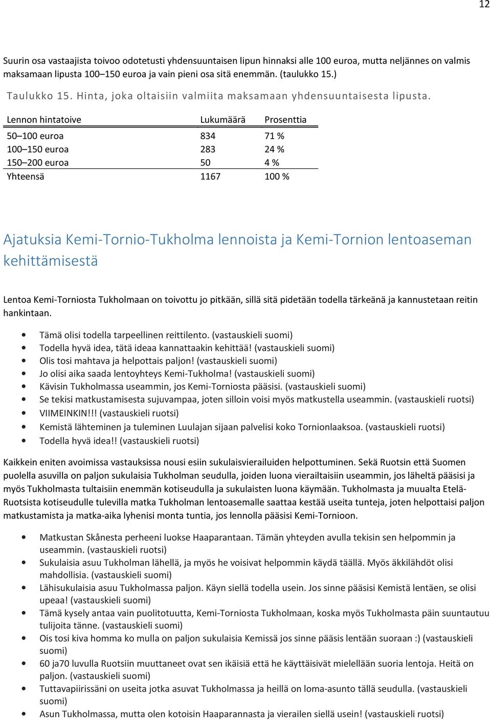 Lennon hintatoive Lukumäärä Prosenttia 50 100 euroa 834 71 % 100 150 euroa 283 24 % 150 200 euroa 50 4 % Yhteensä 1167 100 % Ajatuksia Kemi-Tornio-Tukholma lennoista ja Kemi-Tornion lentoaseman