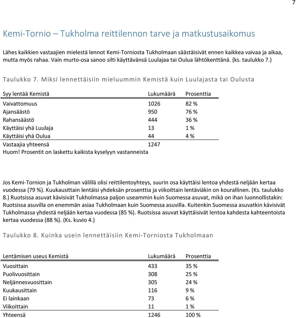 Miksi lennettäisiin mieluummin Kemistä kuin Luulajasta tai Oulusta Syy lentää Kemistä Lukumäärä Prosenttia Vaivattomuus 1026 82 % Ajansäästö 950 76 % Rahansäästö 444 36 % Käyttäisi yhä Luulaja 13 1 %