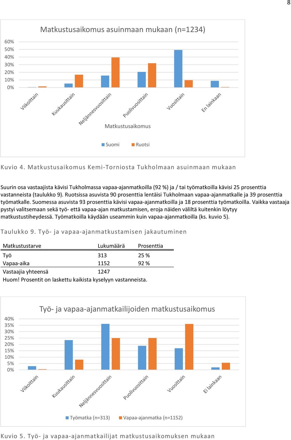 Ruotsissa asuvista 90 prosenttia lentäisi Tukholmaan vapaa-ajanmatkalle ja 39 prosenttia työmatkalle. Suomessa asuvista 93 prosenttia kävisi vapaa-ajanmatkoilla ja 18 prosenttia työmatkoilla.