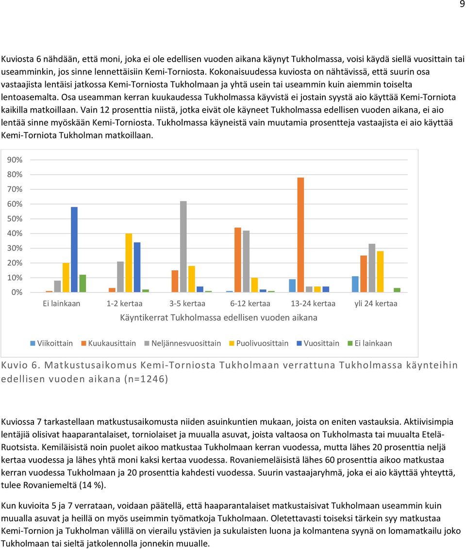 Osa useamman kerran kuukaudessa Tukholmassa käyvistä ei jostain syystä aio käyttää Kemi-Torniota kaikilla matkoillaan.