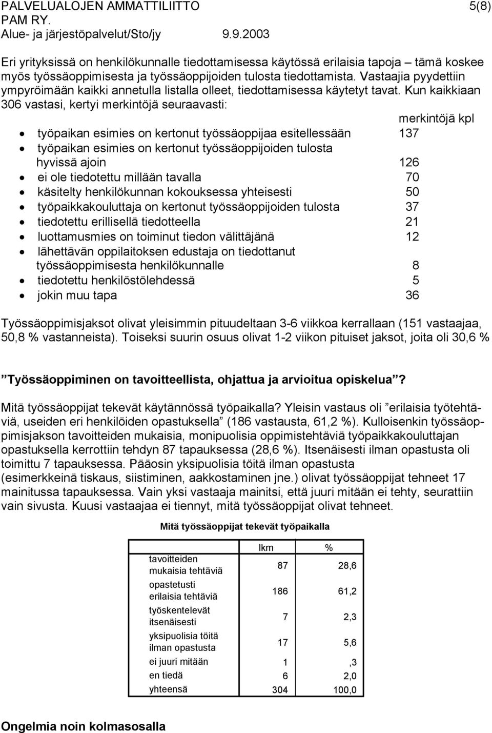 Kun kaikkiaan 306 vastasi, kertyi merkintöjä seuraavasti: merkintöjä kpl työpaikan esimies on kertonut työssäoppijaa esitellessään 137 työpaikan esimies on kertonut työssäoppijoiden tulosta hyvissä