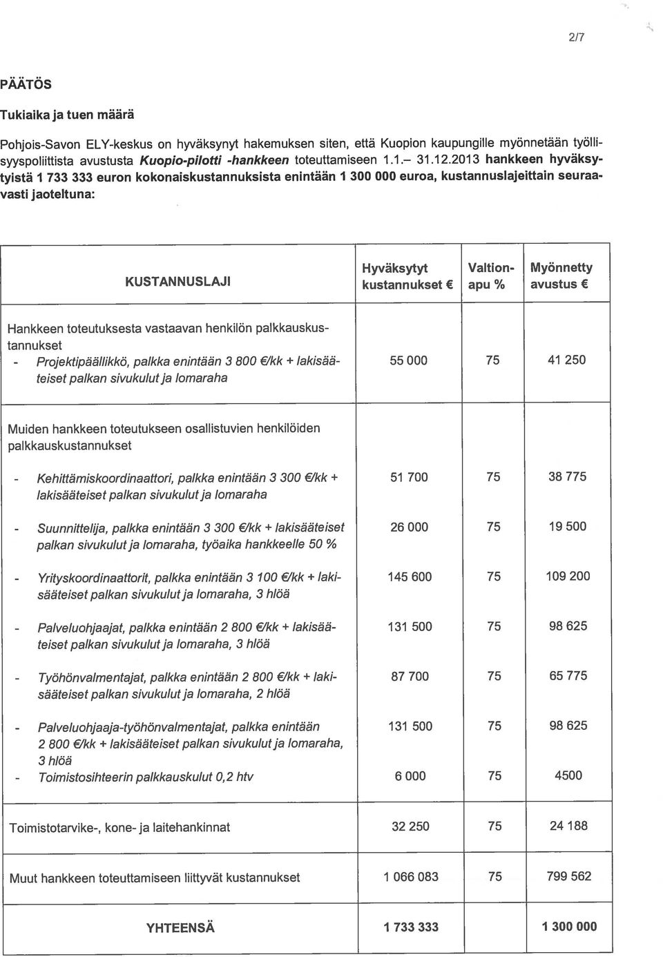 2013 hankkeen hyväksy tyistä 1 733 333 euron kokonaiskustannuksista enintään 1 300 000 euroa, kustannuslajeittain seuraa vasti jaoteltuna: Hyväksytyt Valtion- Myönnetty KUSTANNUSLAJI kustannukset apu