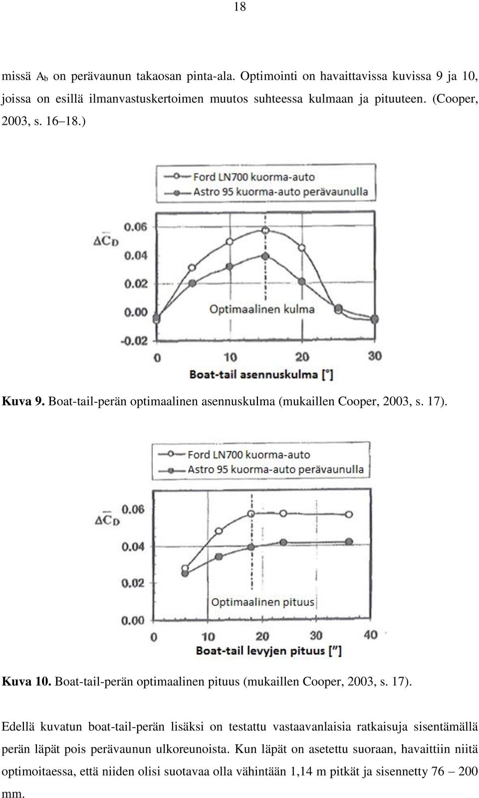 Boat-tail-perän optimaalinen asennuskulma (mukaillen Cooper, 2003, s. 17).