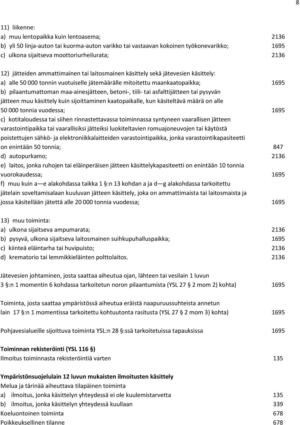 betoni-, tiili- tai asfalttijätteen tai pysyvän jätteen muu käsittely kuin sijoittaminen kaatopaikalle, kun käsiteltävä määrä on alle 50 000 tonnia vuodessa; 1695 c) kotitaloudessa tai siihen