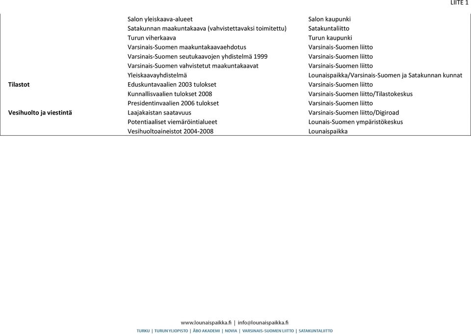 Yleiskaavayhdistelmä /Varsinais-Suomen ja Satakunnan kunnat Tilastot Eduskuntavaalien 2003 tulokset Kunnallisvaalien tulokset 2008