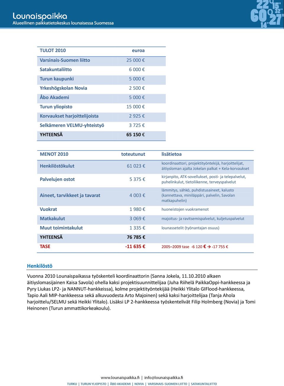 ajalta Jokelan palkat + Kela-korvaukset kirjanpito, ATK-sovellukset, posti- ja telepalvelut, puhelinkulut, tietoliikenne, terveyspalvelut lämmitys, sähkö, puhdistusaineet, kalusto (kannettava,