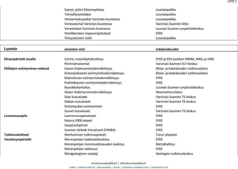 vedessä Hauen lisääntymistodennäköisyys Riista- ja kalatalouden tutkimuslaitos Kuhanpoikasten esiintymistodennäköisyys Riista- ja kalatalouden tutkimuslaitos Makrolevien esiintymistodennäköisyys