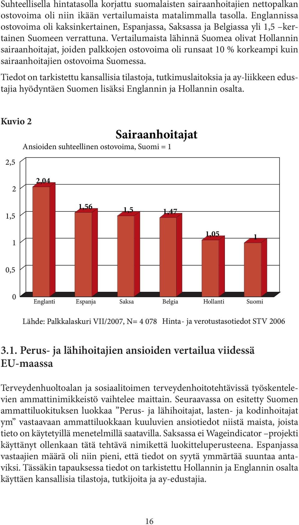 Vertailumaista lähinnä Suomea olivat Hollannin sairaanhoitajat, joiden palkkojen ostovoima oli runsaat 10 % korkeampi kuin sairaanhoitajien ostovoima Suomessa.