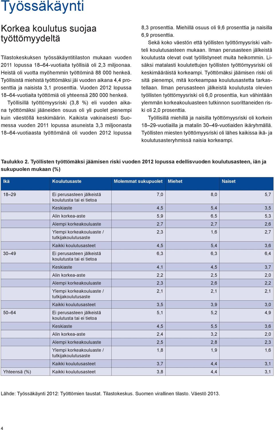 Vuoden 2012 lopussa 18 64-vuotiaita työttömiä oli yhteensä 280 000 henkeä.