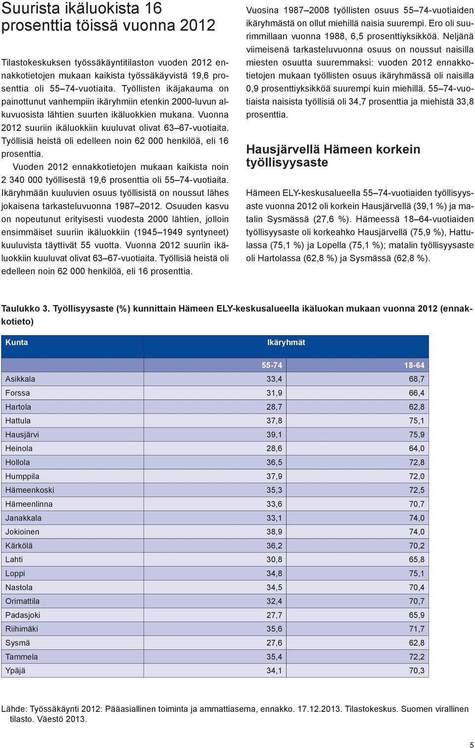 Työllisiä heistä oli edelleen noin 62 000 henkilöä, eli 16 prosenttia. Vuoden 2012 ennakkotietojen mukaan kaikista noin 2 340 000 työllisestä 19,6 prosenttia oli 55 74-vuotiaita.