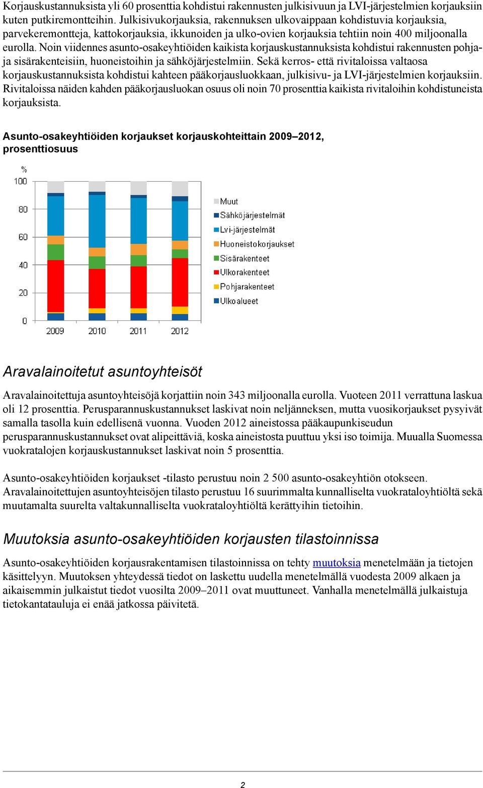 Noin viidennes asunto-osakeyhtiöiden kaikista korjauskustannuksista kohdistui rakennusten pohjaja sisärakenteisiin, huoneistoihin ja sähköjärjestelmiin.