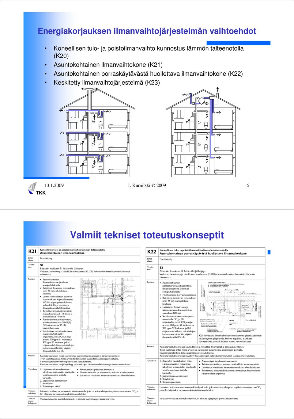 Asuntokohtainen porraskäytävästä huollettava ilmanvaihtokone (K22) Keskitetty