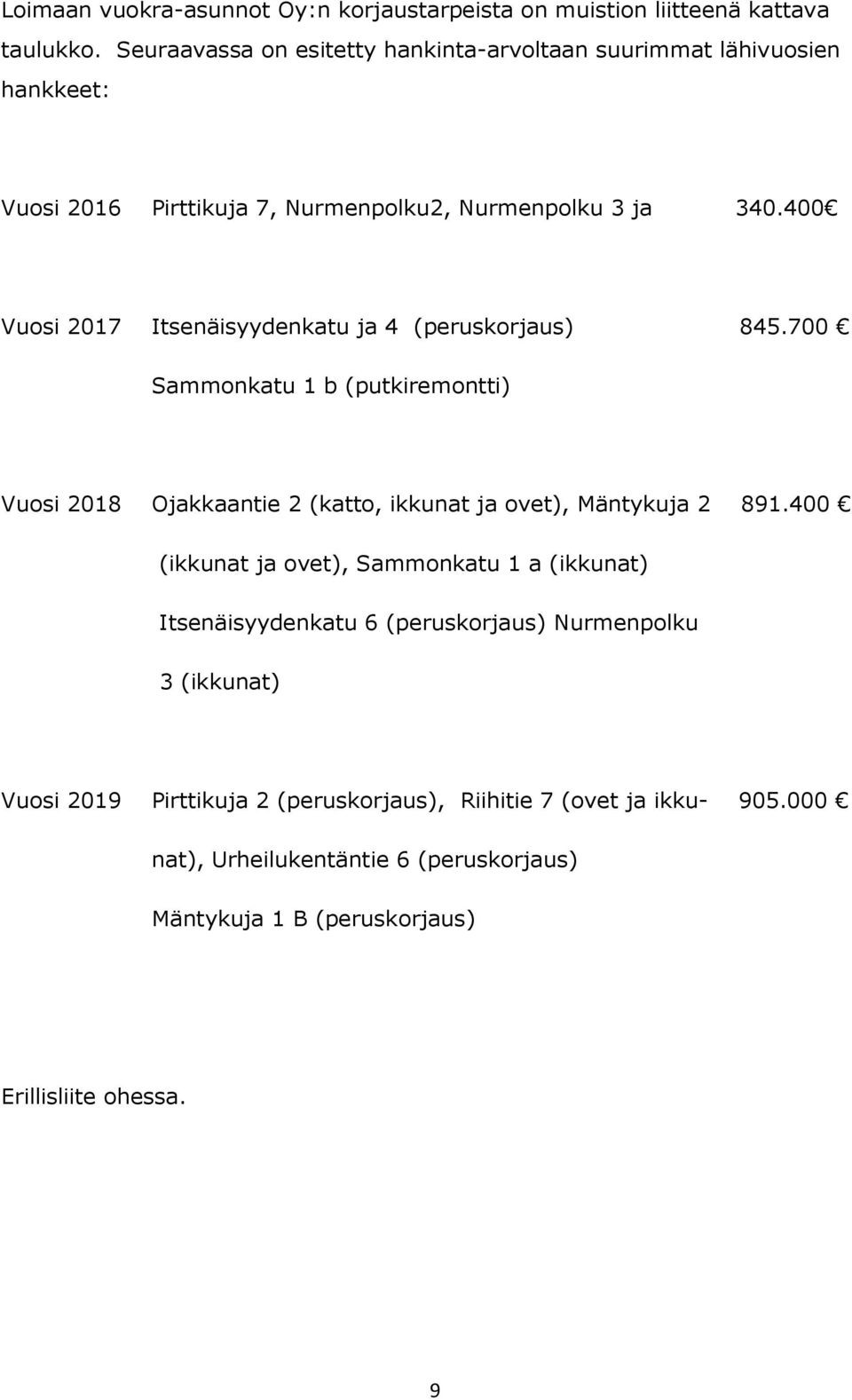 400 Vuosi 2017 Itsenäisyydenkatu ja 4 (peruskorjaus) 845.700 Sammonkatu 1 b (putkiremontti) Vuosi 2018 Ojakkaantie 2 (katto, ikkunat ja ovet), Mäntykuja 2 891.