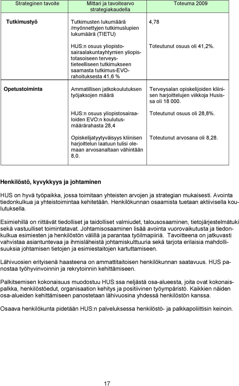 yliopistosairaaloiden EVO:n koulutusmäärärahasta 28,4 Opiskelijatyytyväisyys kliinisen harjoittelun laatuun tulisi olemaan arvosanaltaan vähintään 8,0. 4,78 Toteutunut osuus oli 41,2%.