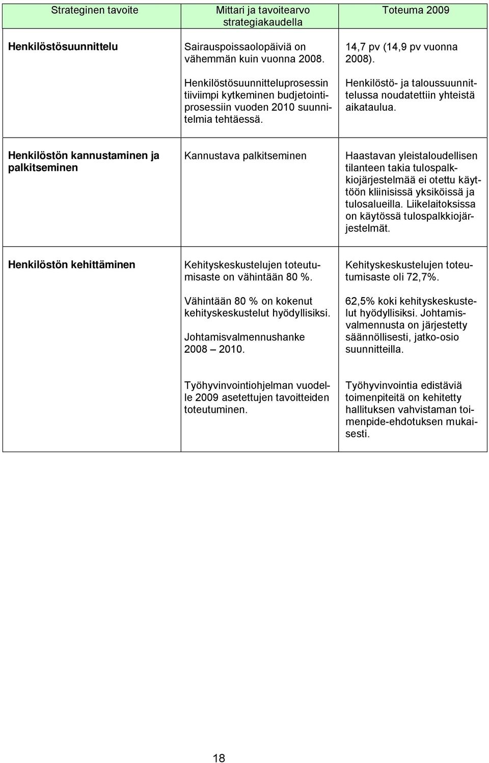 Henkilöstö- ja taloussuunnittelussa noudatettiin yhteistä aikataulua.