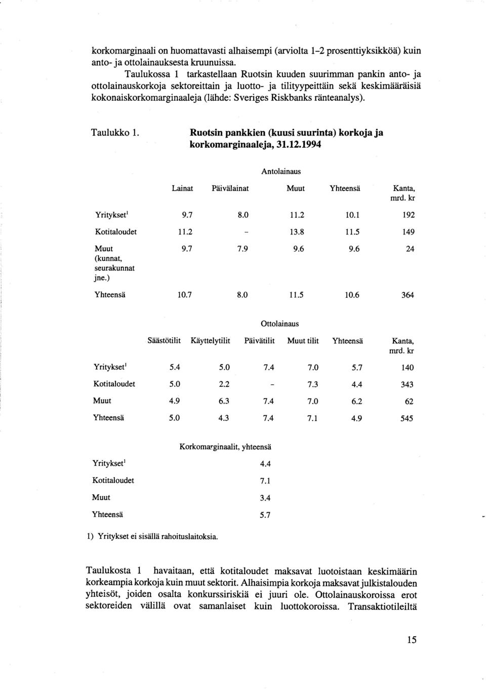 Riskbanks ränteanalys). Taulukko 1. Ruotsin pankkien (kuusi suurinta) korkoja ja korkomarginaaleja, 31.12.1994 Antolainaus Lainat Päivälainat Muut Yhteensä Kanta, mrd. kr Yritykset l 9.7 8.0 11.2.1 192 Kotitaloudet 11.