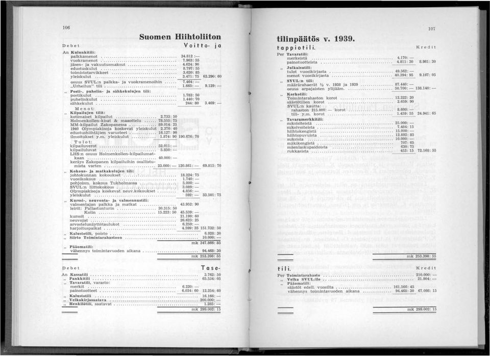 665 : - 9.129: -,. Posti-, puhelin- ja sähkekulujen tili: postikulut............... 1.783: 50 puhelinkulut................. 1.440: 70 sähkekulut................. 244: 80 3.469: - Me n ot:.