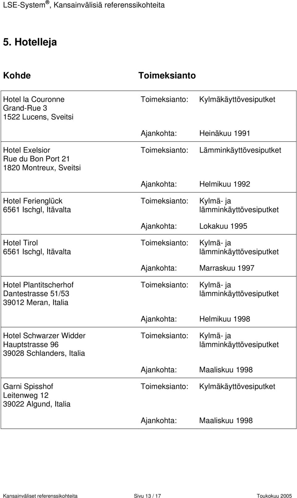 1997 Hotel Plantitscherhof Dantestrasse 51/53 39012 Meran, Italia Ajankohta: Helmikuu 1998 Hotel Schwarzer Widder Hauptstrasse 96 39028 Schlanders, Italia Ajankohta: