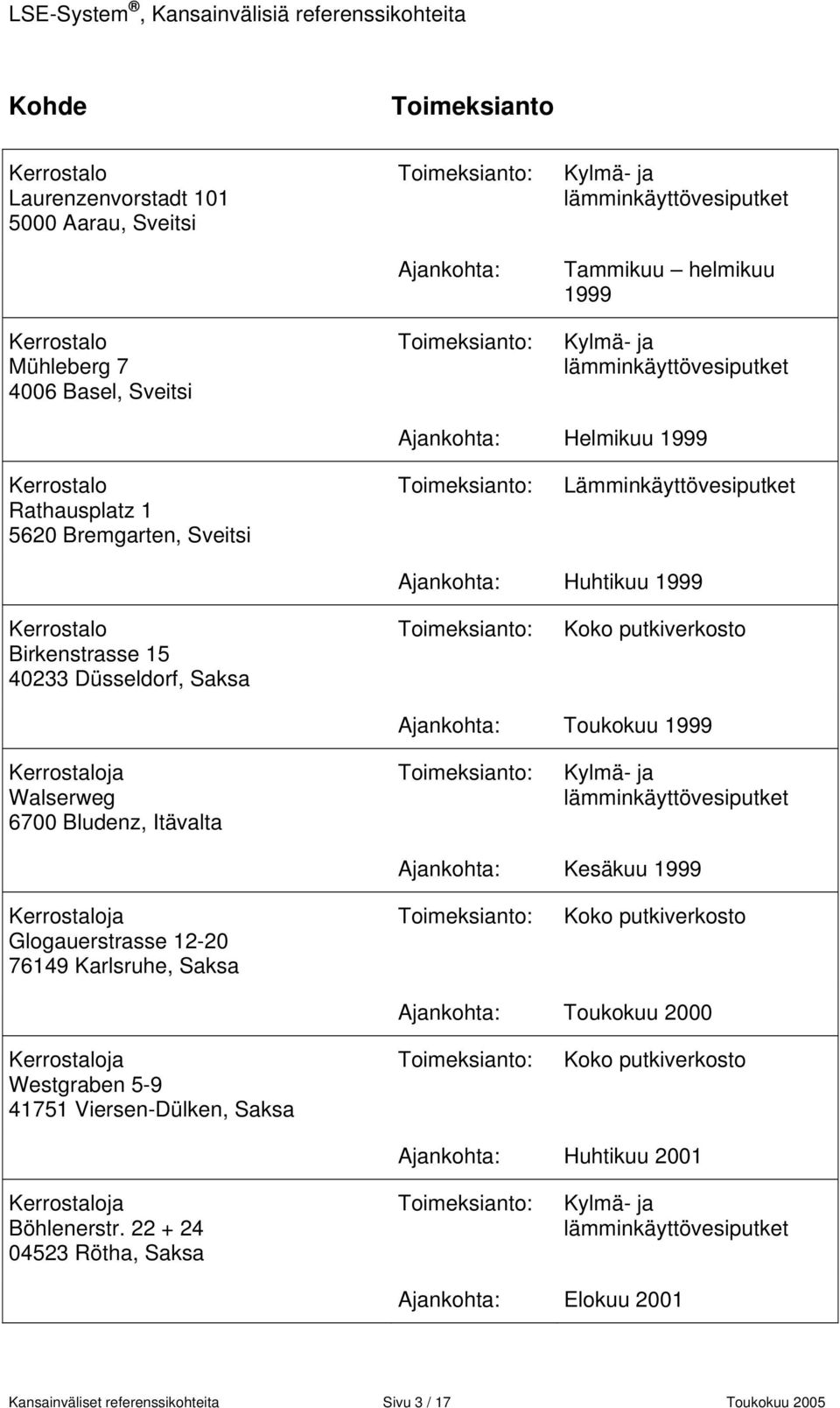 6700 Bludenz, Itävalta Ajankohta: Kesäkuu 1999 Glogauerstrasse 12-20 76149 Karlsruhe, Saksa Ajankohta: Toukokuu 2000 Westgraben 5-9 41751