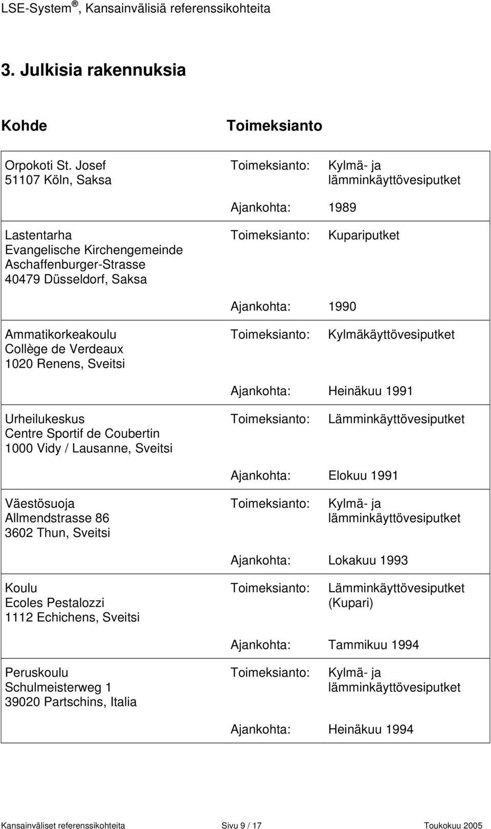 de Verdeaux 1020 Renens, Sveitsi Kylmäkäyttövesiputket Ajankohta: Heinäkuu 1991 Urheilukeskus Centre Sportif de Coubertin 1000 Vidy / Lausanne, Sveitsi Lämminkäyttövesiputket