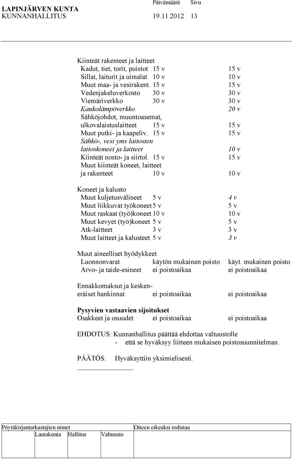 15 v 15 v Sähkö-, vesi yms laitosten laitoskoneet ja laitteet 10 v Kiinteät nosto- ja siirtol.