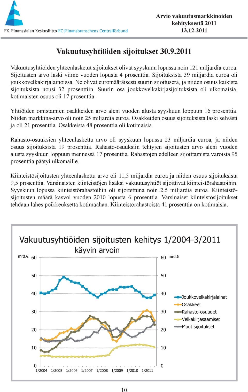 Suurin osa joukkovelkakirjasijoituksista oli ulkomaisia, kotimaisten osuus oli 17 prosenttia. Yhtiöiden omistamien osakkeiden arvo aleni vuoden alusta syyskuun loppuun 16 prosenttia.