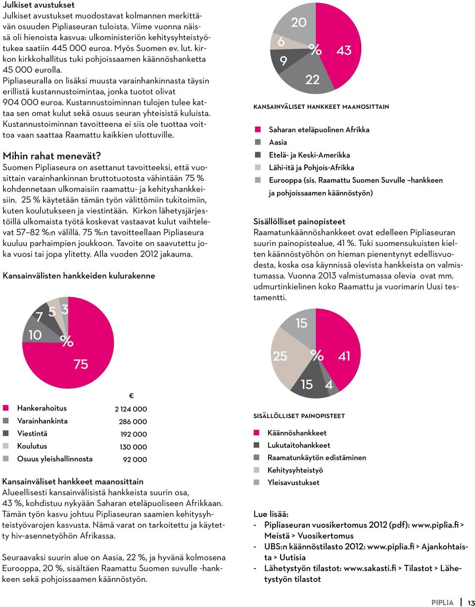 Pipliaseuralla on lisäksi muusta varainhankinnasta täysin erillistä kustannustoimintaa, jonka tuotot olivat 904 000 euroa.