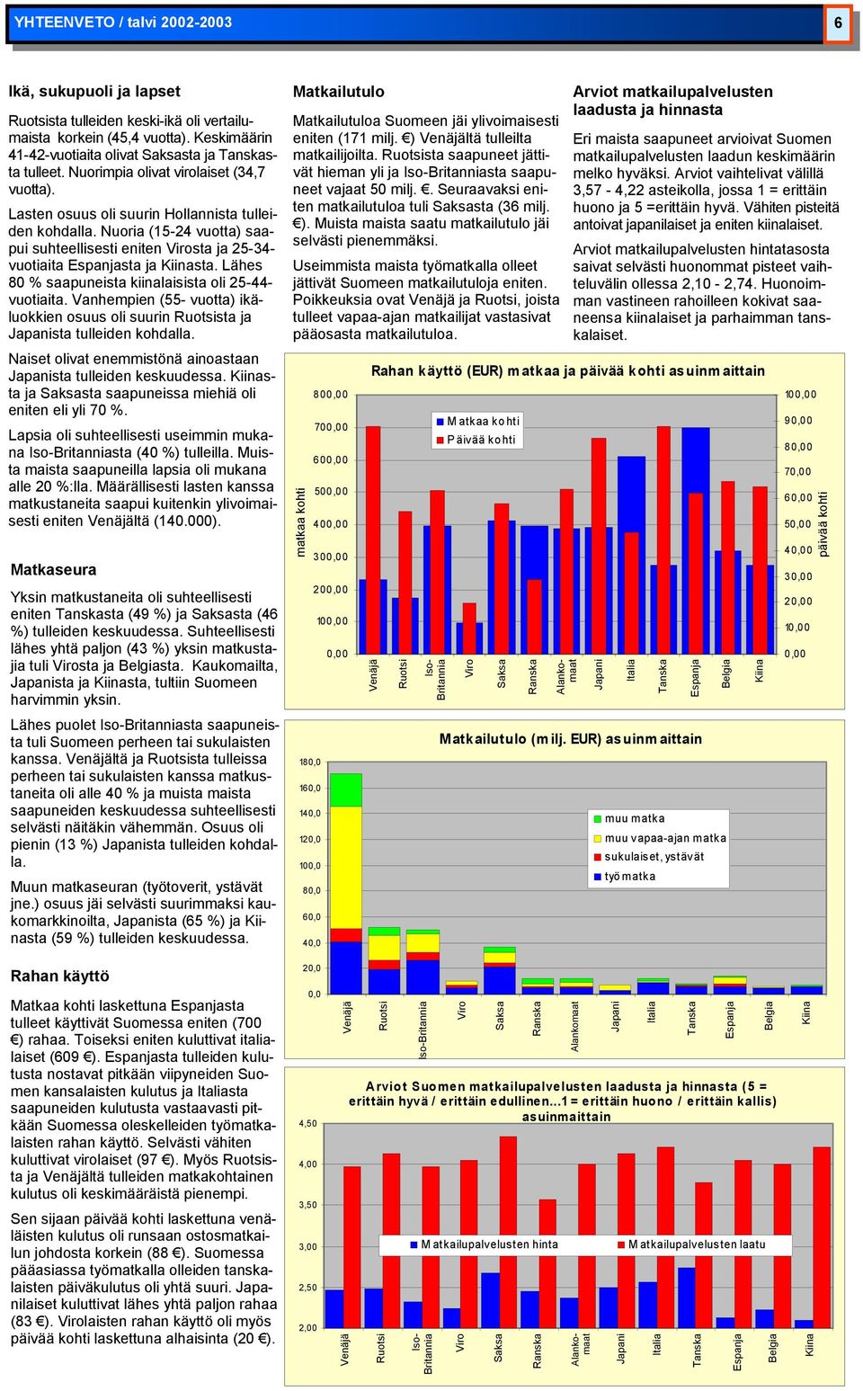 Nuoria (15-24 vuotta) saapui suhteellisesti eniten Virosta ja 25-34- vuotiaita Espanjasta ja Kiinasta. Lähes 80 % saapuneista kiinalaisista oli 25-44- vuotiaita.