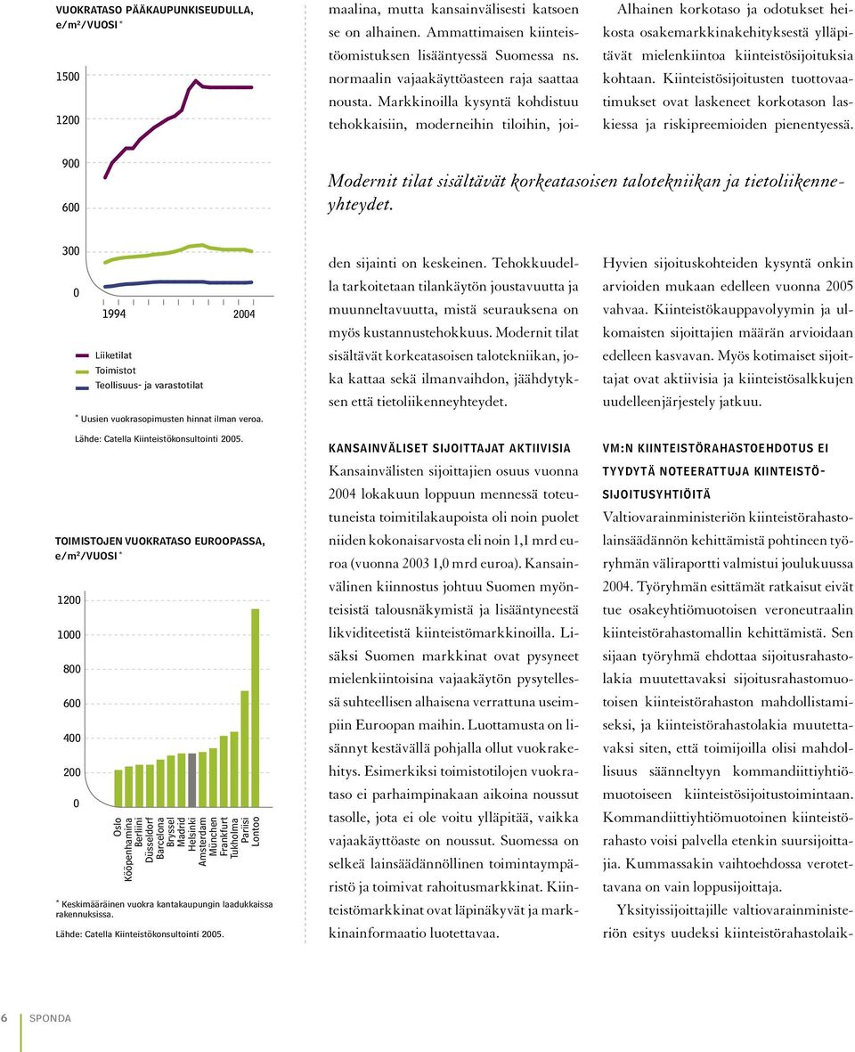 TOIMISTOJEN VUOKRATASO EUROOPASSA, e/m 2 /VUOSI * Liiketilat Toimistot Teollisuus- ja varastotilat * Uusien vuokrasopimusten hinnat ilman veroa. Lähde: Catella Kiinteistökonsultointi 2005.