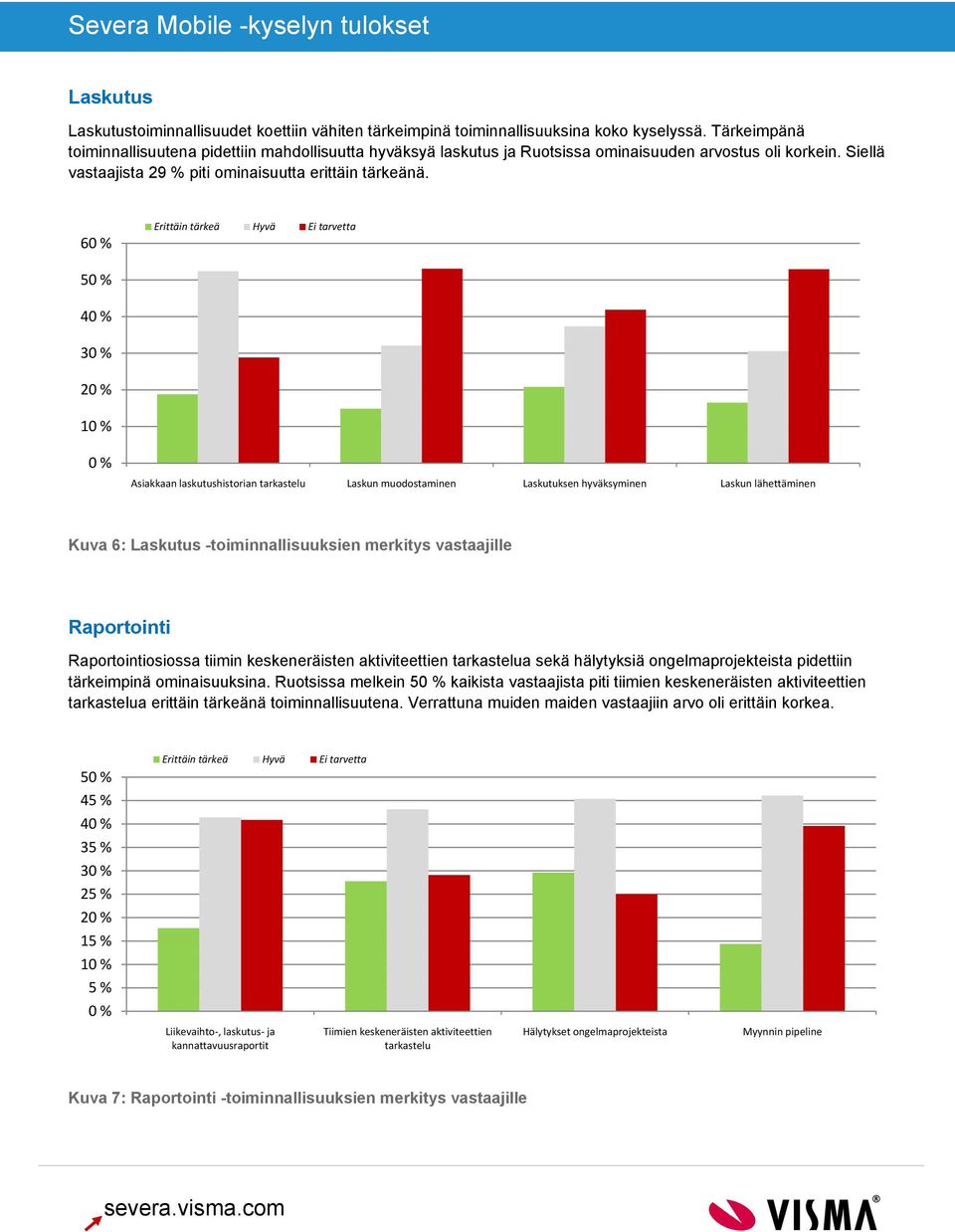 6 4 Asiakkaan laskutushistorian tarkastelu Laskun muodostaminen Laskutuksen hyväksyminen Laskun lähettäminen Kuva 6: Laskutus -toiminnallisuuksien merkitys vastaajille Raportointi Raportointiosiossa