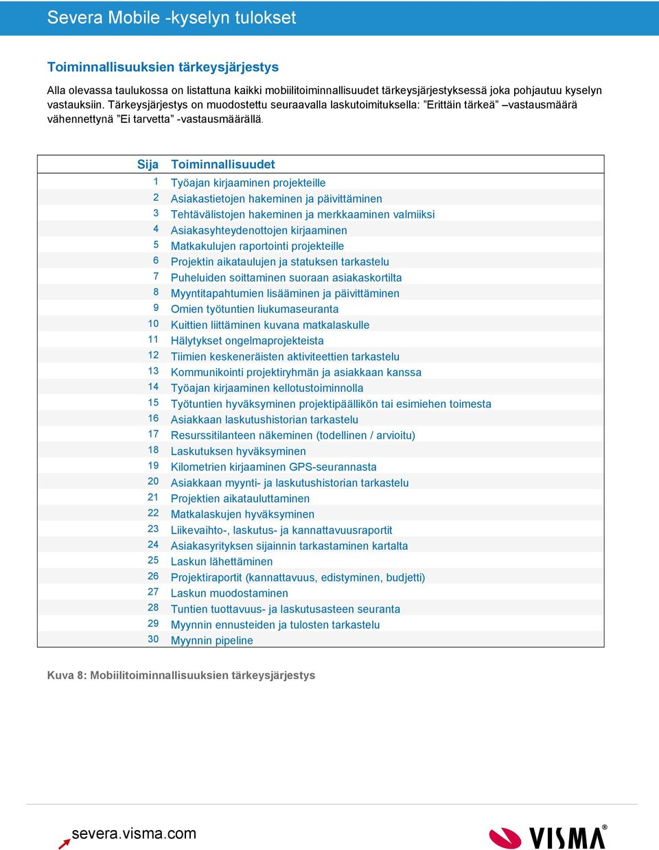 Ranking Sija Toiminnallisuudet Feature 1 1 Työajan kirjaaminen projekteille 2 2 Asiakastietojen hakeminen ja päivittäminen 3 3 Tehtävälistojen hakeminen ja merkkaaminen valmiiksi 4 4