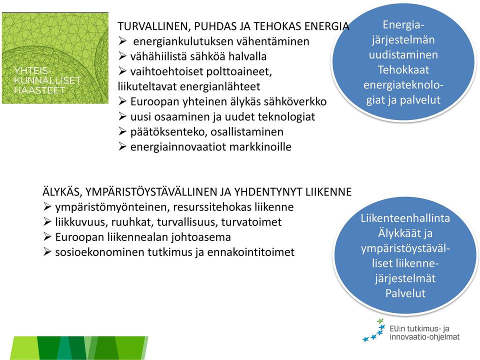 energiateknologiat ja palvelut ÄLYKÄS, YMPÄRISTÖYSTÄVÄLLINEN JA YHDENTYNYT LIIKENNE ympäristömyönteinen, resurssitehokas liikenne liikkuvuus, ruuhkat, turvallisuus,