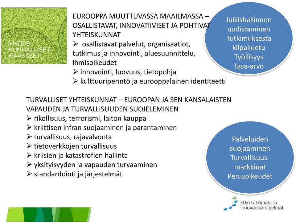 EUROOPAN JA SEN KANSALAISTEN VAPAUDEN JA TURVALLISUUDEN SUOJELEMINEN rikollisuus, terrorismi, laiton kauppa kriittisen infran suojaaminen ja parantaminen turvallisuus, rajavalvonta