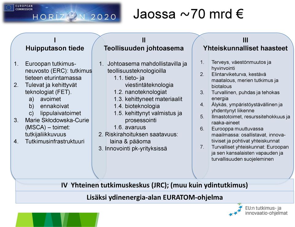 2. nanoteknologiat 1.3. kehittyneet materiaalit 1.4. bioteknologia 1.5. kehittynyt valmistus ja prosessointi 1.6. avaruus 2. Riskirahoituksen saatavuus: laina & pääoma 3.