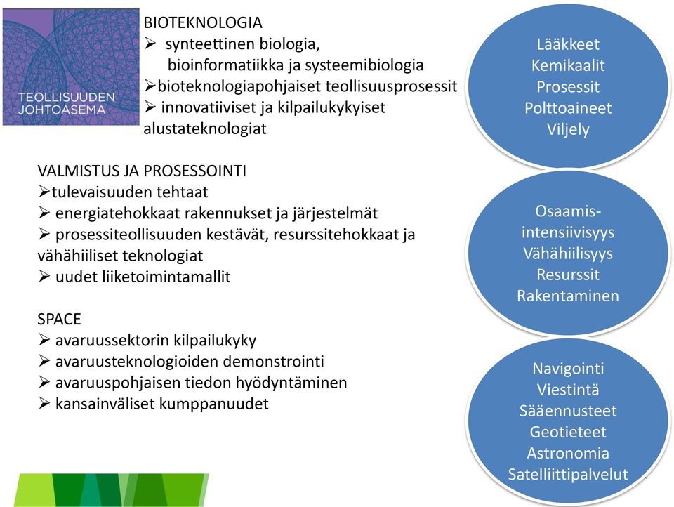 uudet liiketoimintamallit SPACE avaruussektorin kilpailukyky avaruusteknologioiden demonstrointi avaruuspohjaisen tiedon hyödyntäminen kansainväliset kumppanuudet Lääkkeet