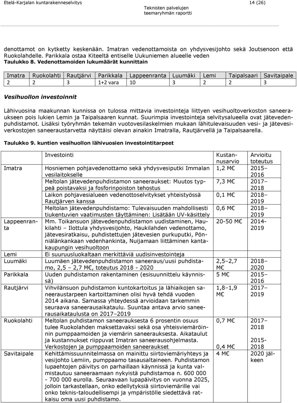 Vedenottamoiden lukumäärät kunnittain Imatra Ruokolahti Rautjärvi Parikkala Lappeenranta Luumäki Lemi Taipalsaari Savitaipale 2 2 3 1+2 vara 10 3 2 2 3 Vesihuollon investoinnit Lähivuosina maakunnan