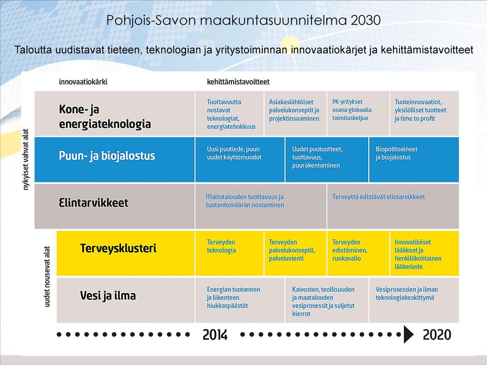 teknologian ja yritystoiminnan