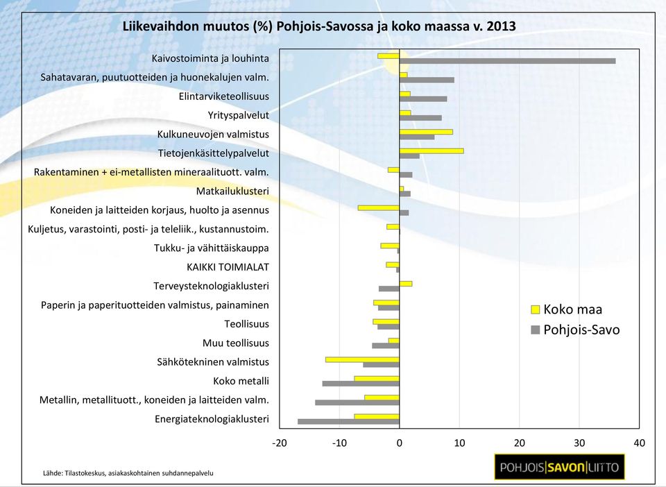 , kustannustoim.