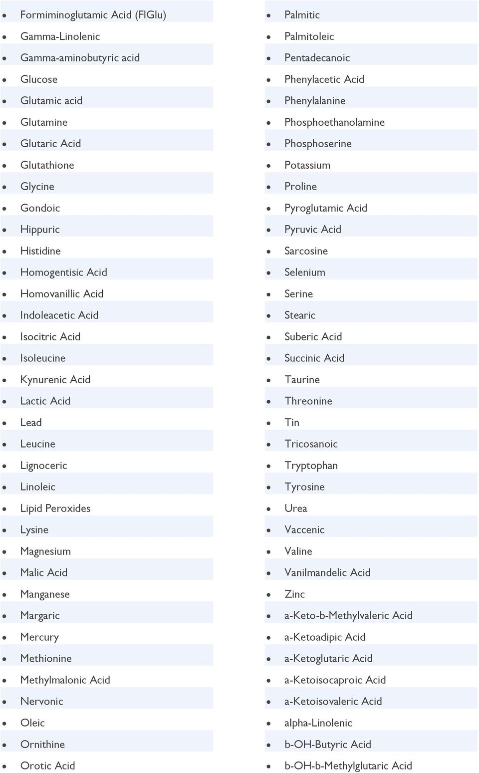 Stearic Isocitric Acid Suberic Acid Isoleucine Succinic Acid Kynurenic Acid Taurine Lactic Acid Threonine Lead Tin Leucine Tricosanoic Lignoceric Tryptophan Linoleic Tyrosine Lipid Peroxides Urea