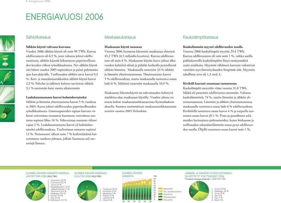 Nyt sähkön käyttö otti kiinni vuoden 2005 supistuksen ja palasi pidemmän ajan kasvukäyrälle. Teollisuuden sähkön tarve kasvoi 9,5 %. Koti- ja maatalousasiakkaiden sähkön käyttö kasvoi 2,3 %.