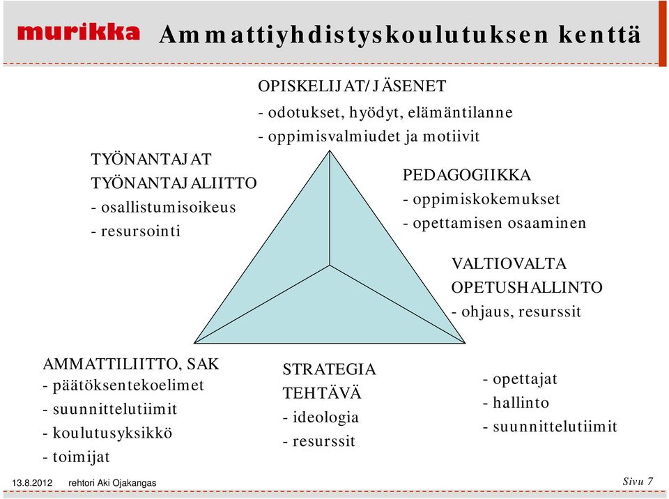 VALTIOVALTA OPETUSHALLINTO - ohjaus, resurssit AMMATTILIITTO, SAK - päätöksentekoelimet - suunnittelutiimit -