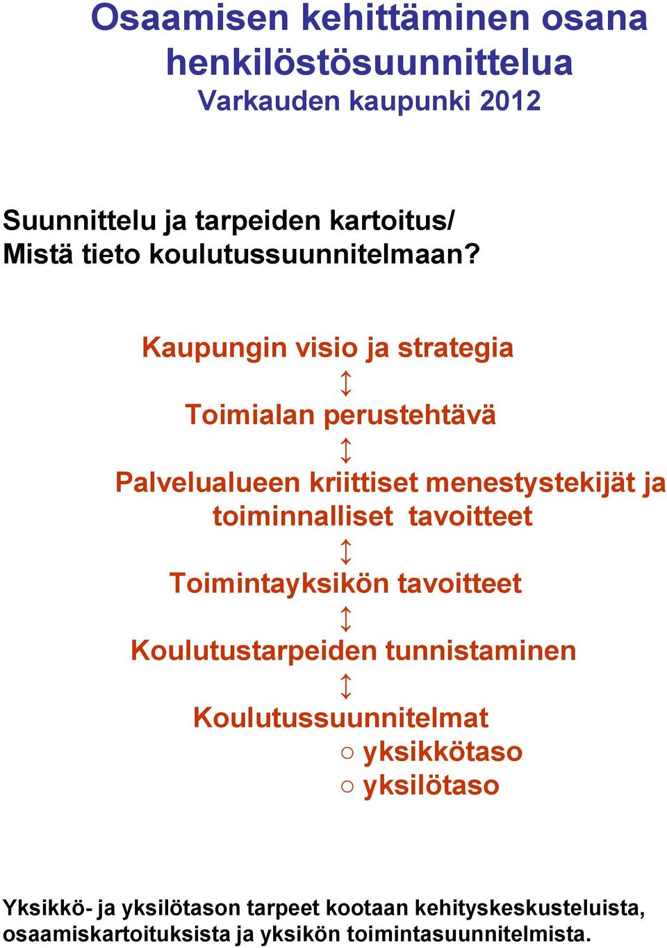 Kaupungin visio ja strategia Toimialan perustehtävä Palvelualueen kriittiset menestystekijät ja toiminnalliset tavoitteet
