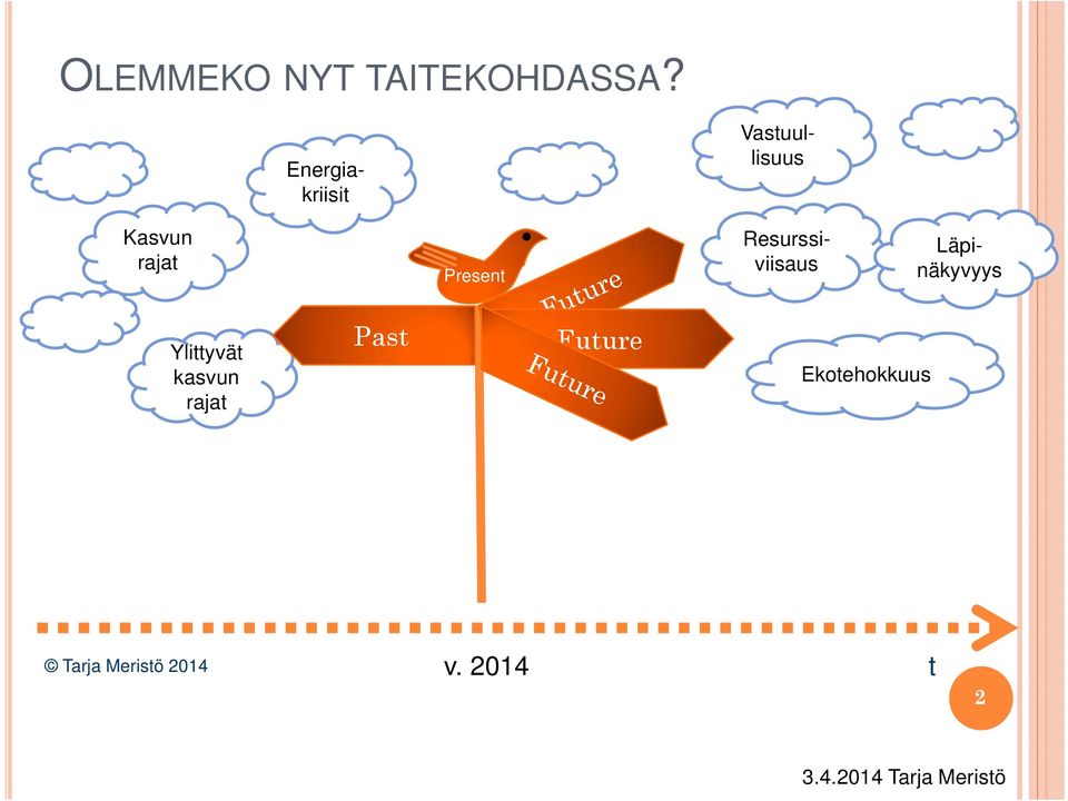 Present Resurssiviisaus Läpinäkyvyys Ylittyvät