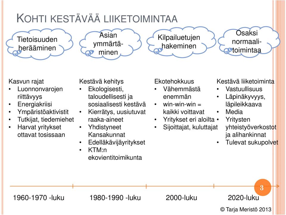 Yhdistyneet Kansakunnat Edelläkävijäyritykset KTM:n ekovientitoimikunta Ekotehokkuus Vähemmästä enemmän win-win-win = kaikki voittavat Yritykset eri aloilta Sijoittajat, kuluttajat