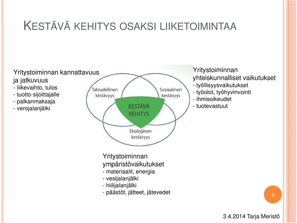 työllisyysvaikutukset - työolot, työhyvinvointi - ihmisoikeudet - tuotevastuut Yritystoiminnan