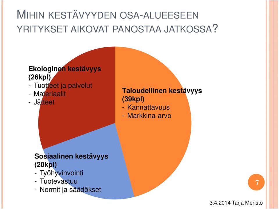 Jätteet Taloudellinen kestävyys (39kpl) - Kannattavuus - Markkina-arvo