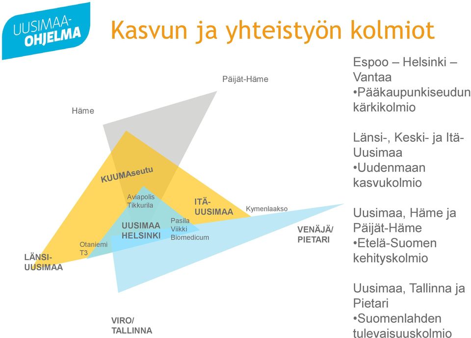 UUSIMAA HELSINKI Pasila Viikki Biomedicum ITÄ- UUSIMAA Kymenlaakso VENÄJÄ/ PIETARI Uusimaa, Häme ja